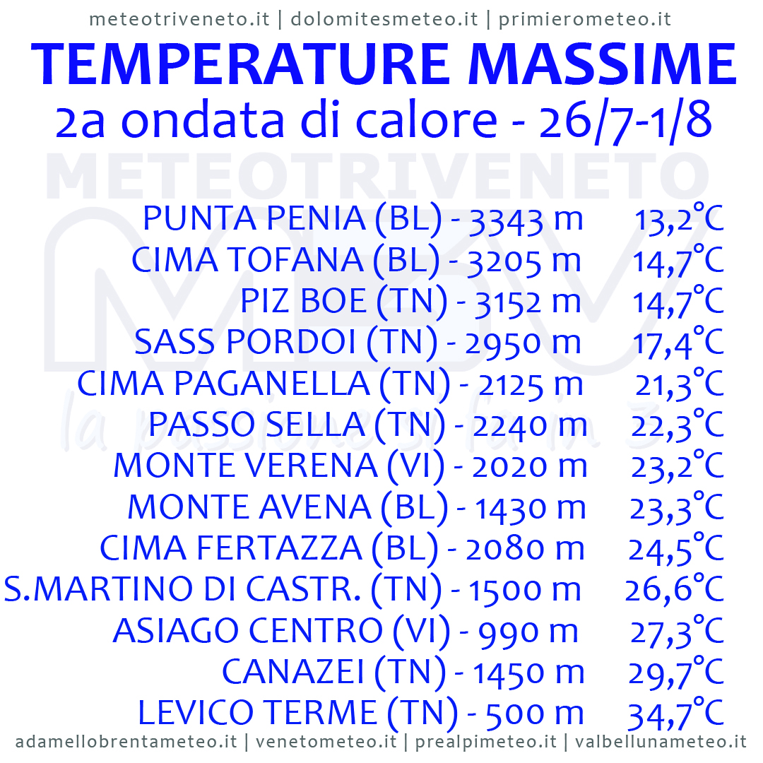 ESTATE 2024 IN MONTAGNA: AVVIO IN SORDINA. 11 AGOSTO LA GIORNATA PIU’ CALDA